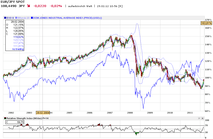 djia_eur_jpy.png