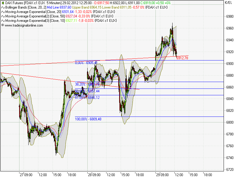 fdax.png