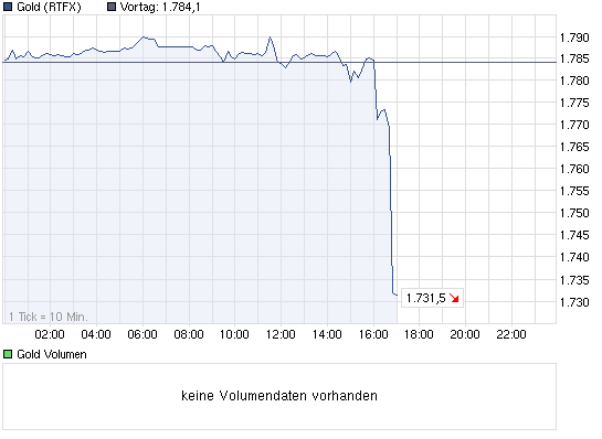 chart_intraday_gold.png