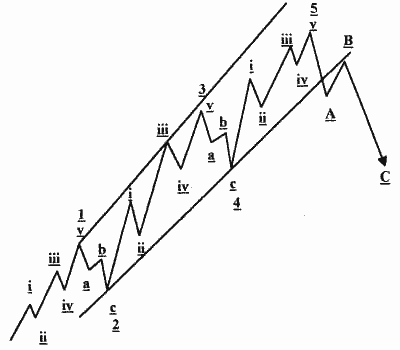 elliot-wave.gif