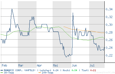 chart_germany.png