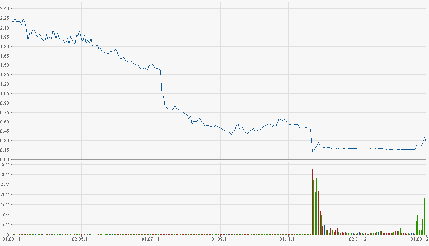 chart_tc.png