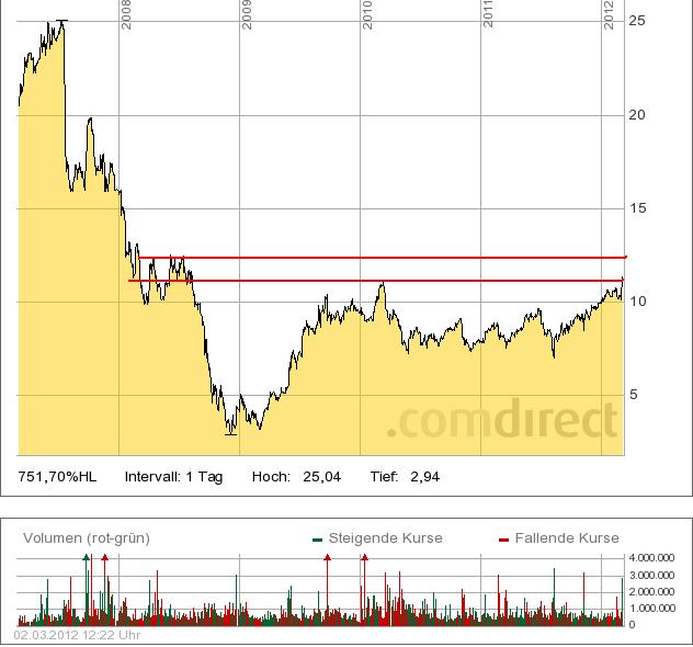 freenet_chart.jpg