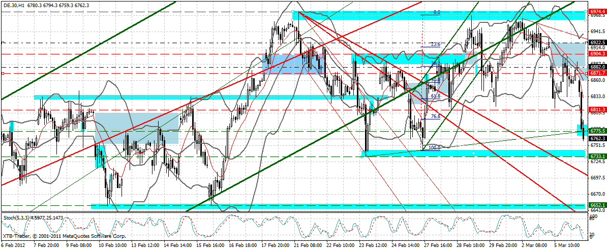 dax_60_min.gif