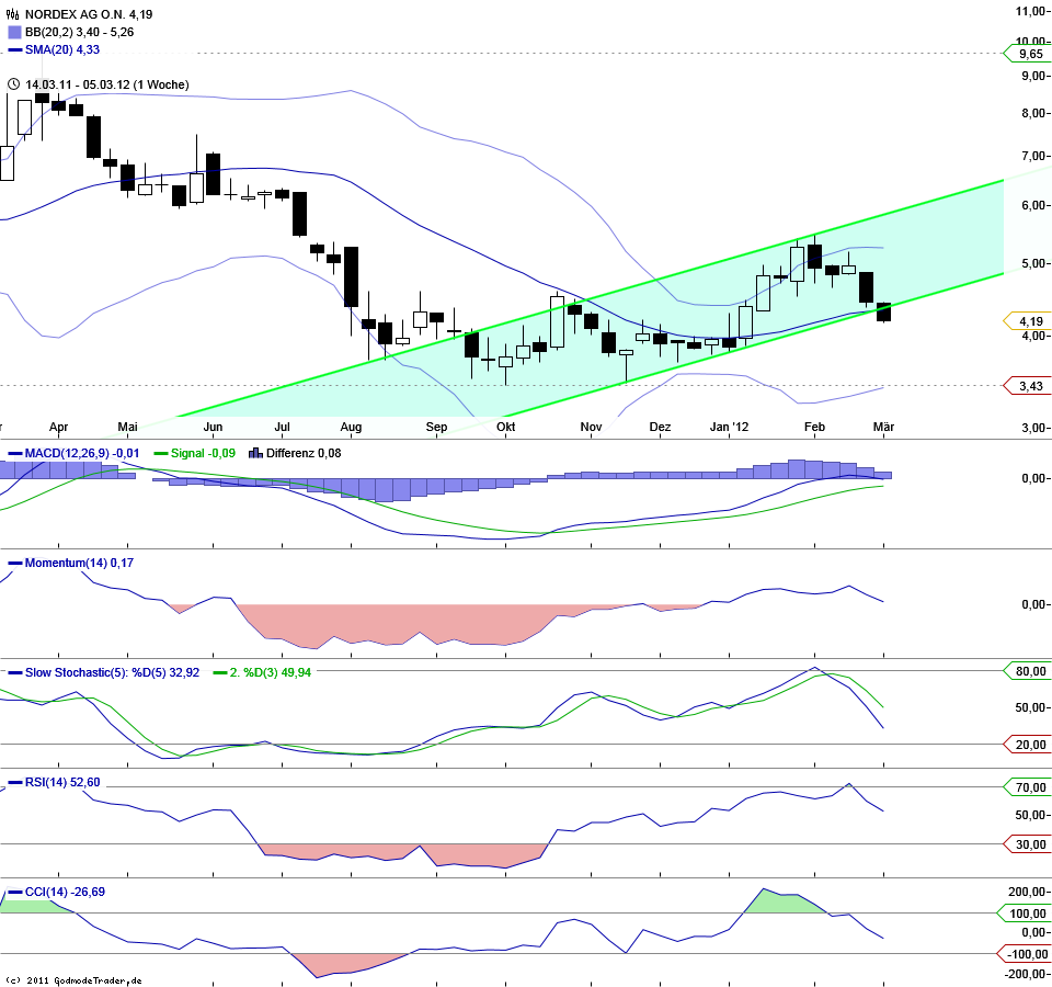 chart_20120603_103618.png