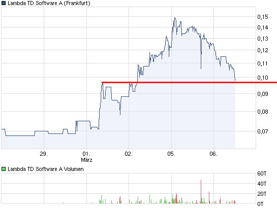 chart_week_lambdatdsoftwarea.png