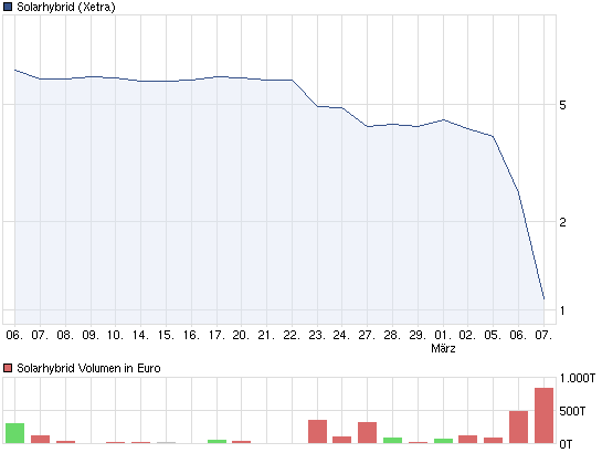 chart_month_solarhybrid.png