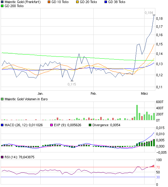 chart_quarter_majesticgold.png