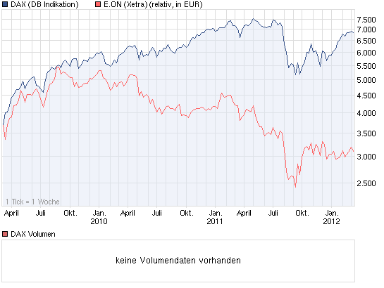 chart_3years_dax.png