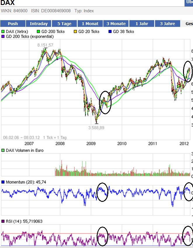 dax_crash.jpg