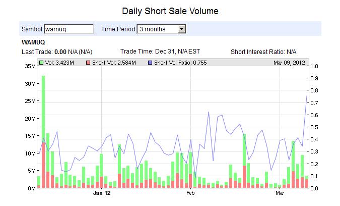 2012-03-09_wamuq_daily_short.jpg