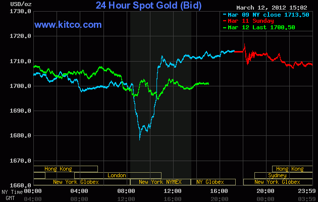 gold20120312.png