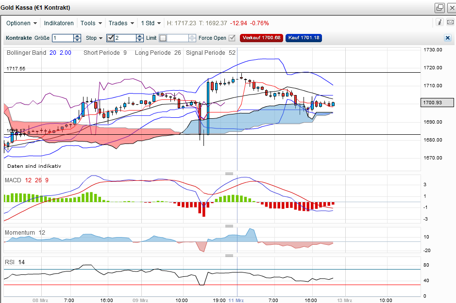 gold-20120312-stunde.png