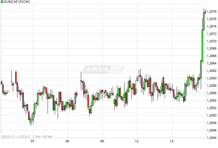 chart_week_eurchfeuroschweizerfranken_1_.png