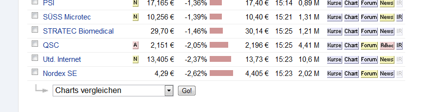 schlusslicht_tecdax.png