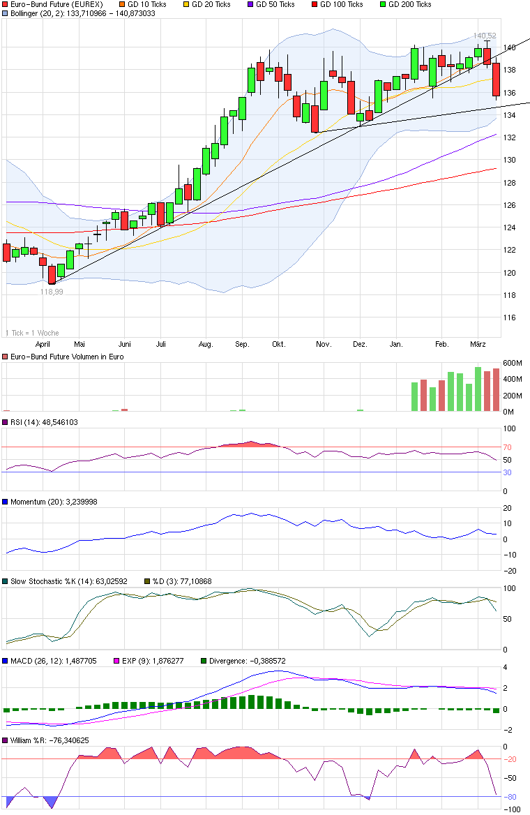 chart_year_euro-bundfuture.png