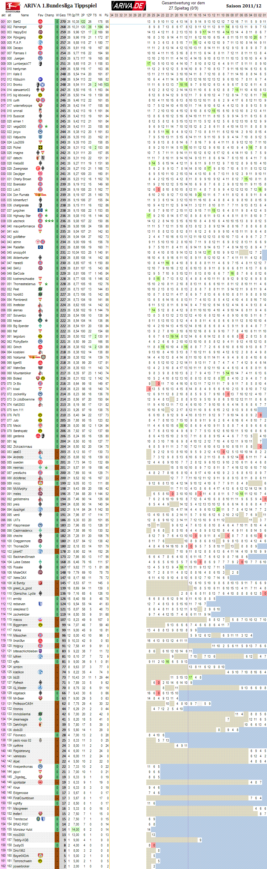 1bl_gesamtwertung_27.png