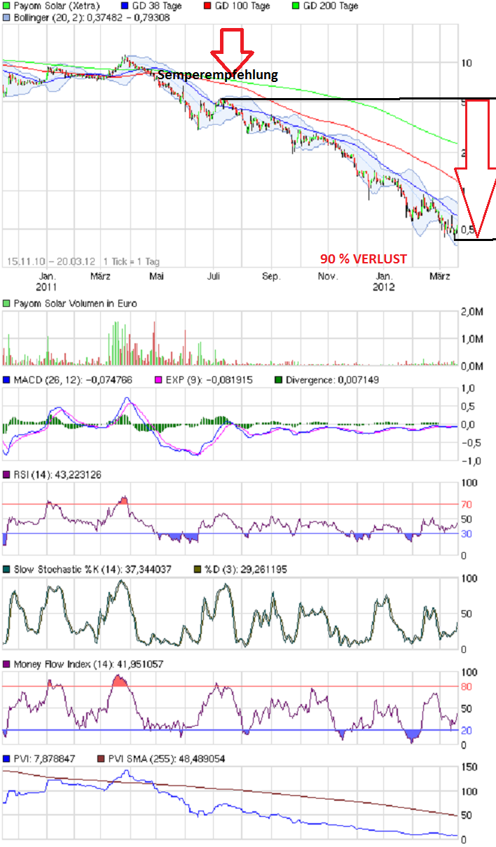 chart_free_payomsolarsemerpkauf3_5.png