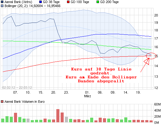 chart_free_aarealbank.png