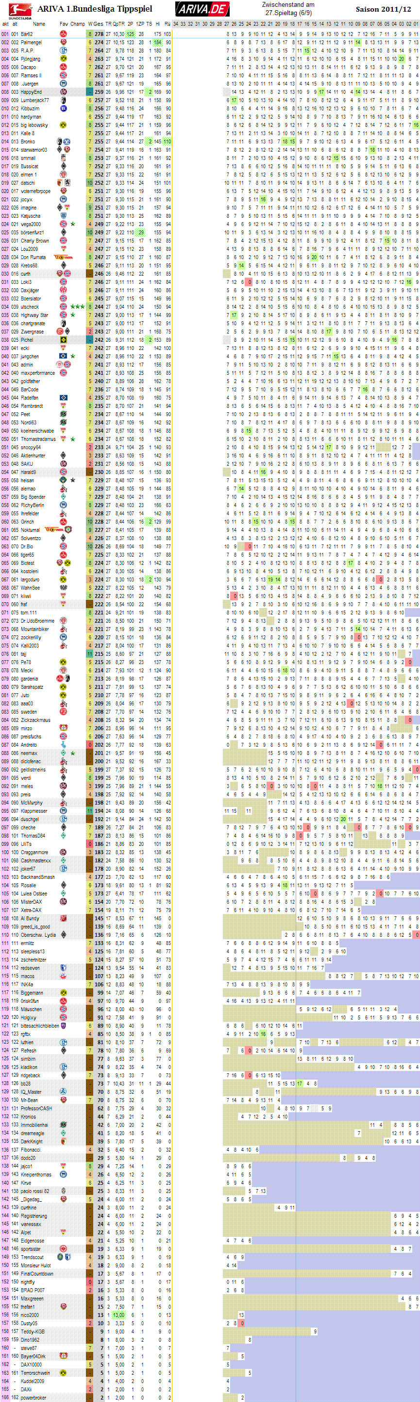 1bl_gesamtwertung_27.png