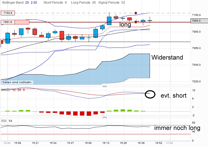 dax-20120326-5er2.jpg