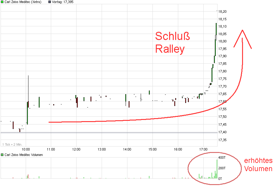 chart_intraday_carlzeissmeditec.png