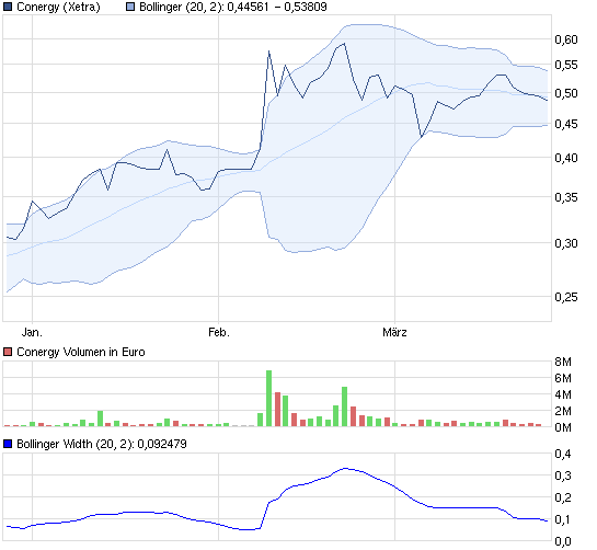 chart_quarter_conergy.png