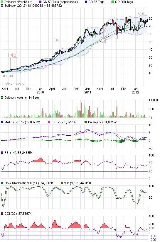 chart_3years_delticom.png