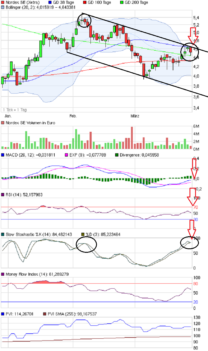 chart_quarter_nordexse28032012.png