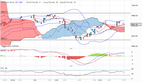dax-20120329-vb.png