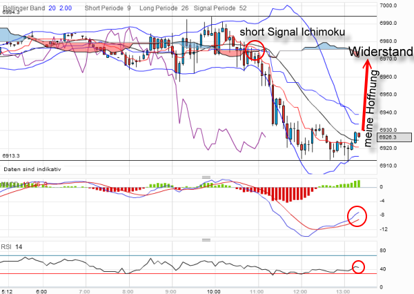 dax-20120329-5er.png