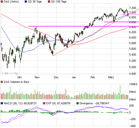 chart_halfyear_dax2.png