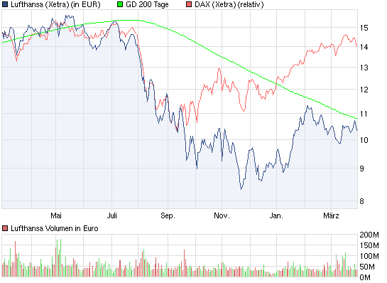 chart_year_lufthansa.png