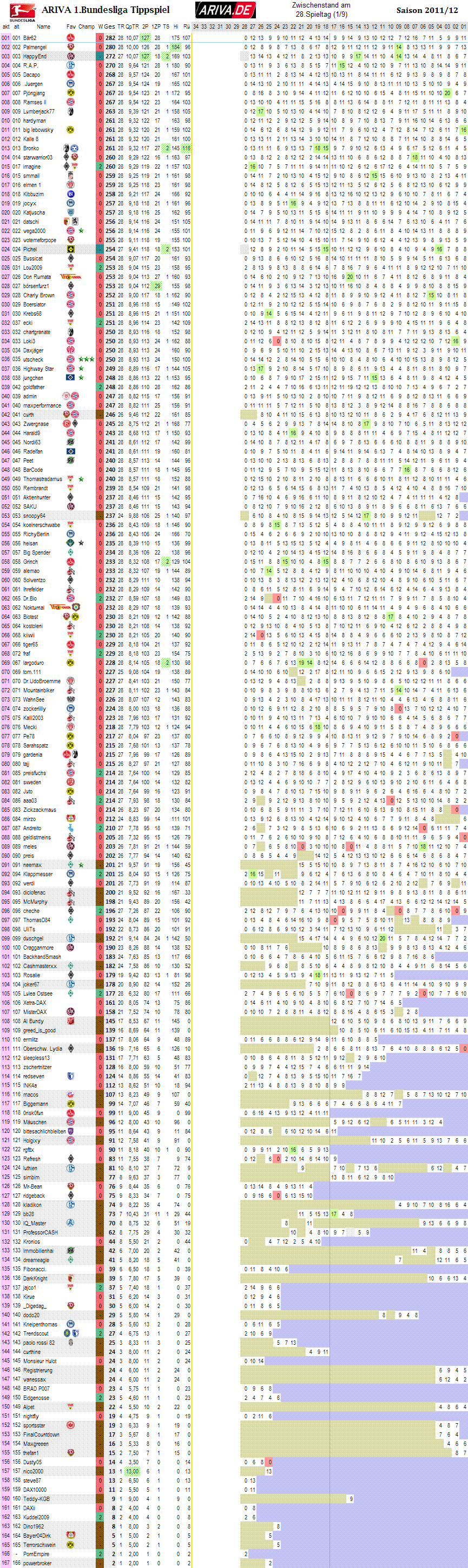 1bl_gesamtwertung_28.png