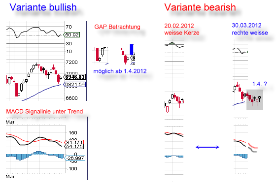dax-20120330-daily-variante4_uerberlegung.png