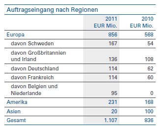 auftragseingang-nordex.jpg