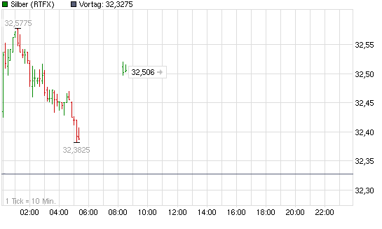 2012-04-02-der-silber-chart-laeuft-jetzt-wieder.png