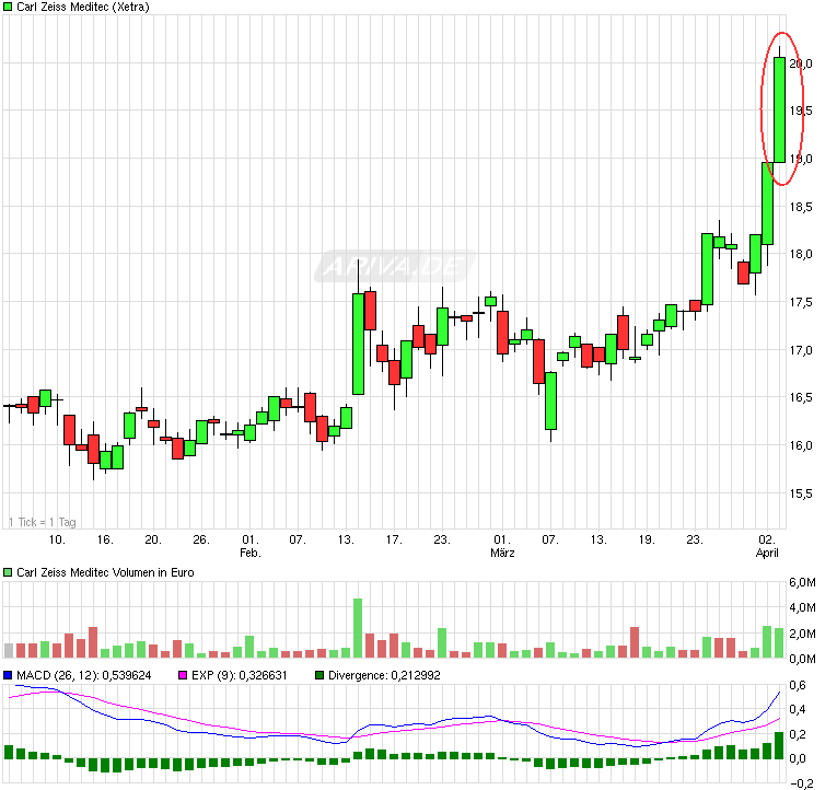 chart_quarter_carlzeissmeditec.png