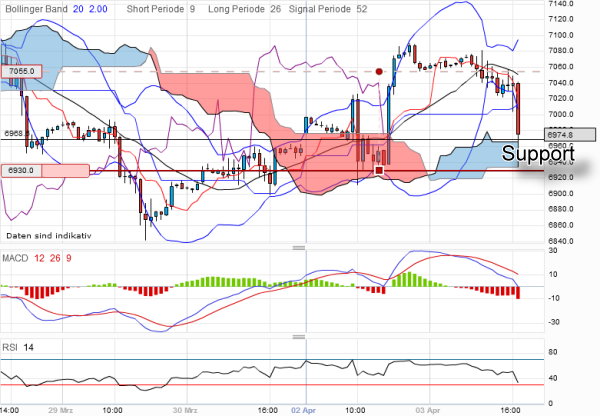 dax-20120403-60er.png