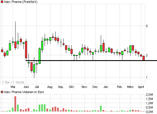 chart_year_injexpharma.png