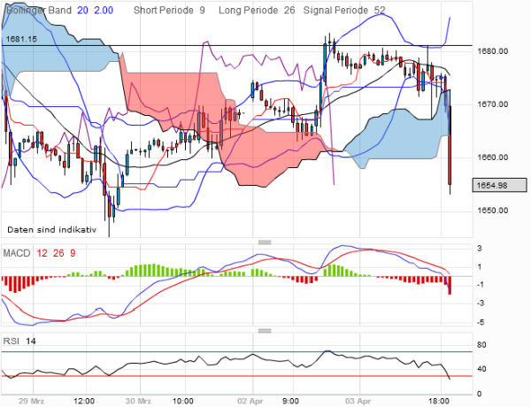 gold-20120403-60er.png