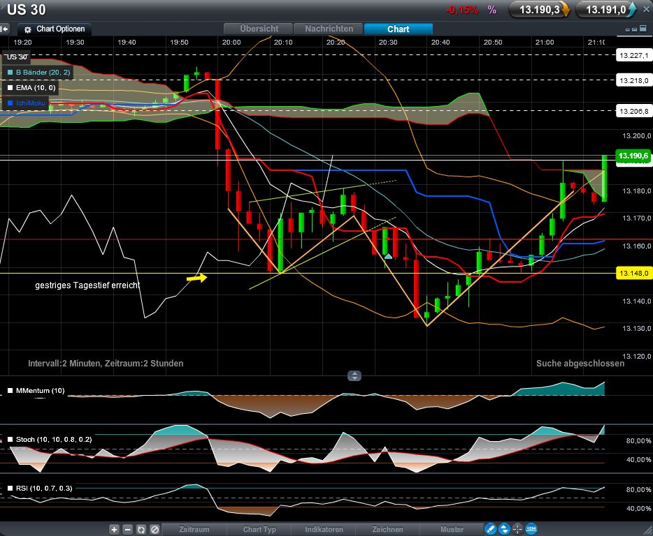 dow_long_sl_ins_plus.jpg
