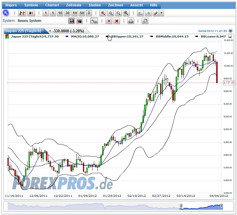 nikkei_daily_fut.jpg