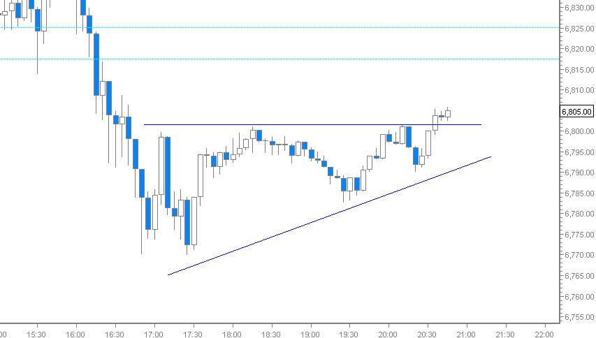 dax_chart.jpg