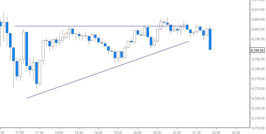 dax_chart.jpg