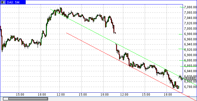 dax0405min5h0927.gif