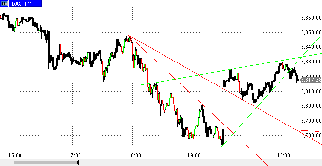 dax0405h1017.gif