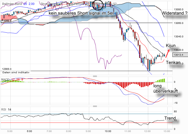 dow.png