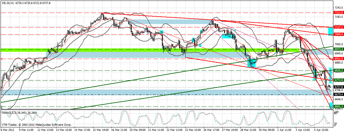 dax_60_min.gif