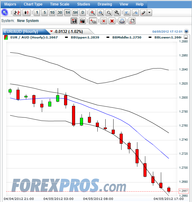 euraud_2012-03-05a.png